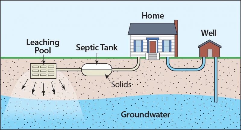 Topic: Septic System Upgrades - Lake Agawam Conservancy